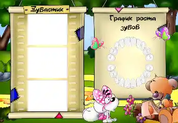 Indskriften på rammen: Schedule of teething