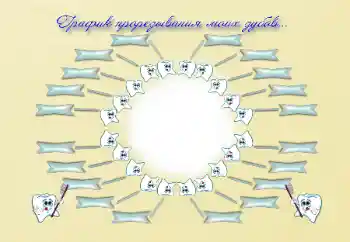 Indskriften på rammen: Schedule of teething